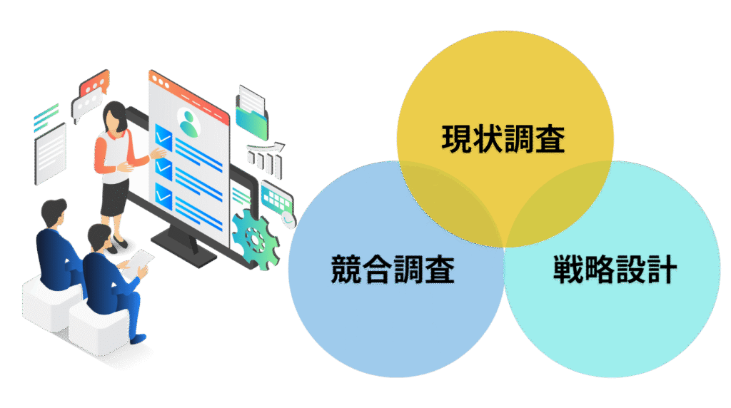 徹底したリサーチと提案